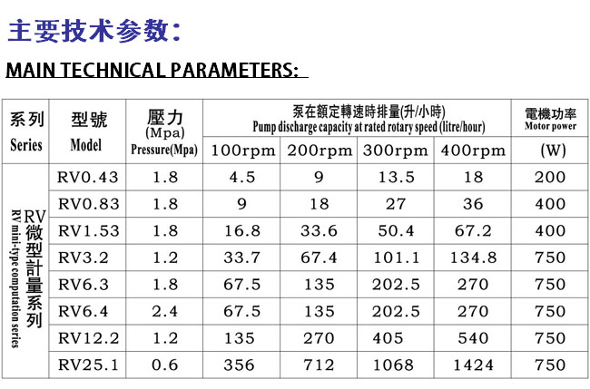 RV技術參數(shù).jpg